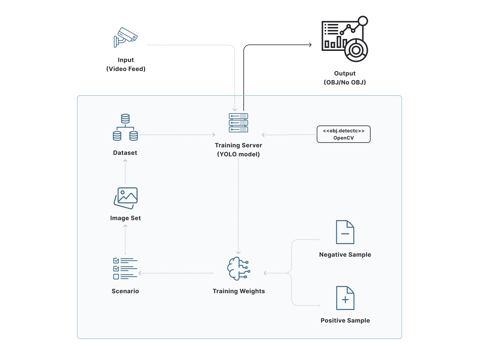 scheme of the camera with AI