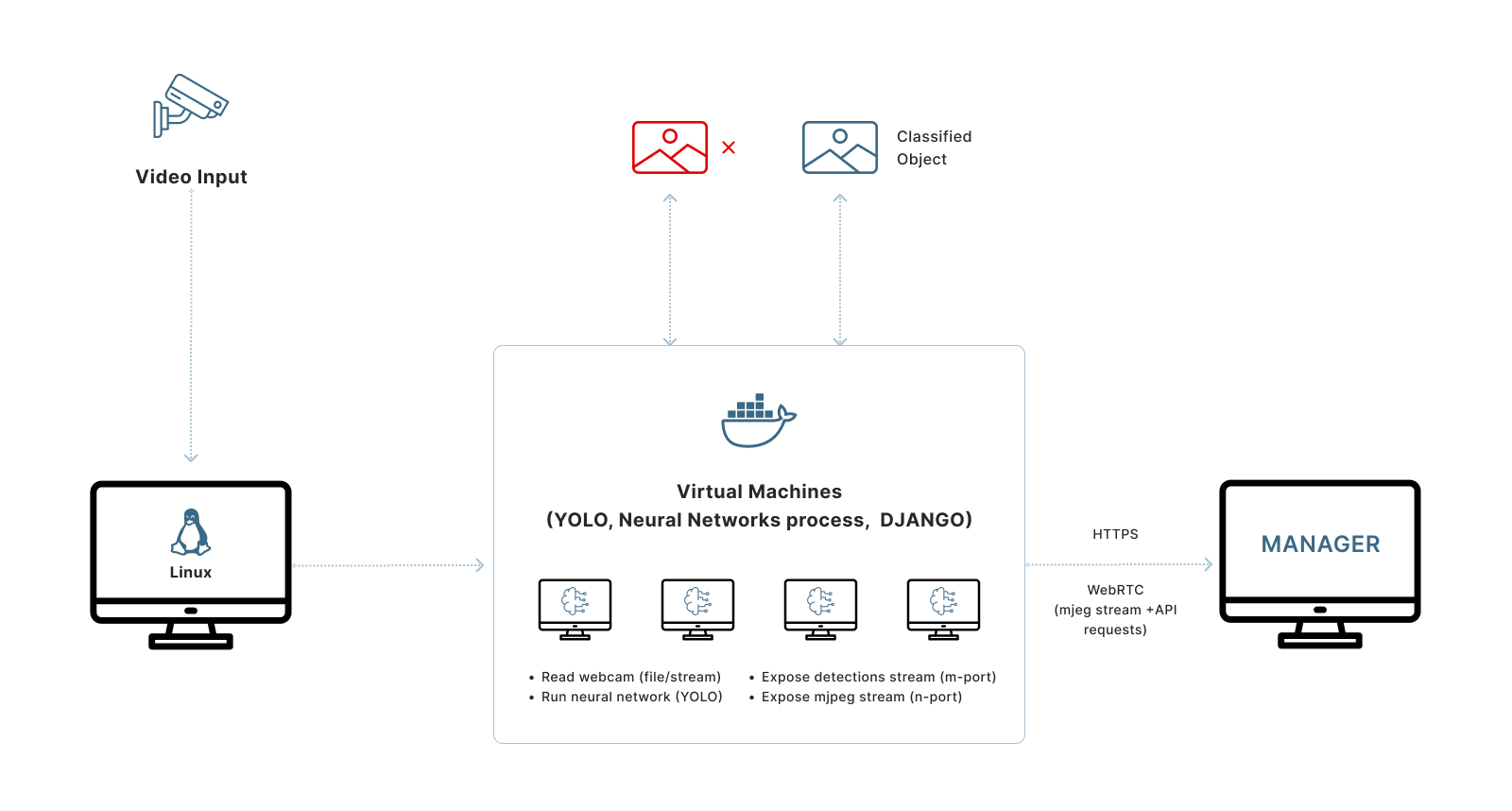 video stream processing scheme