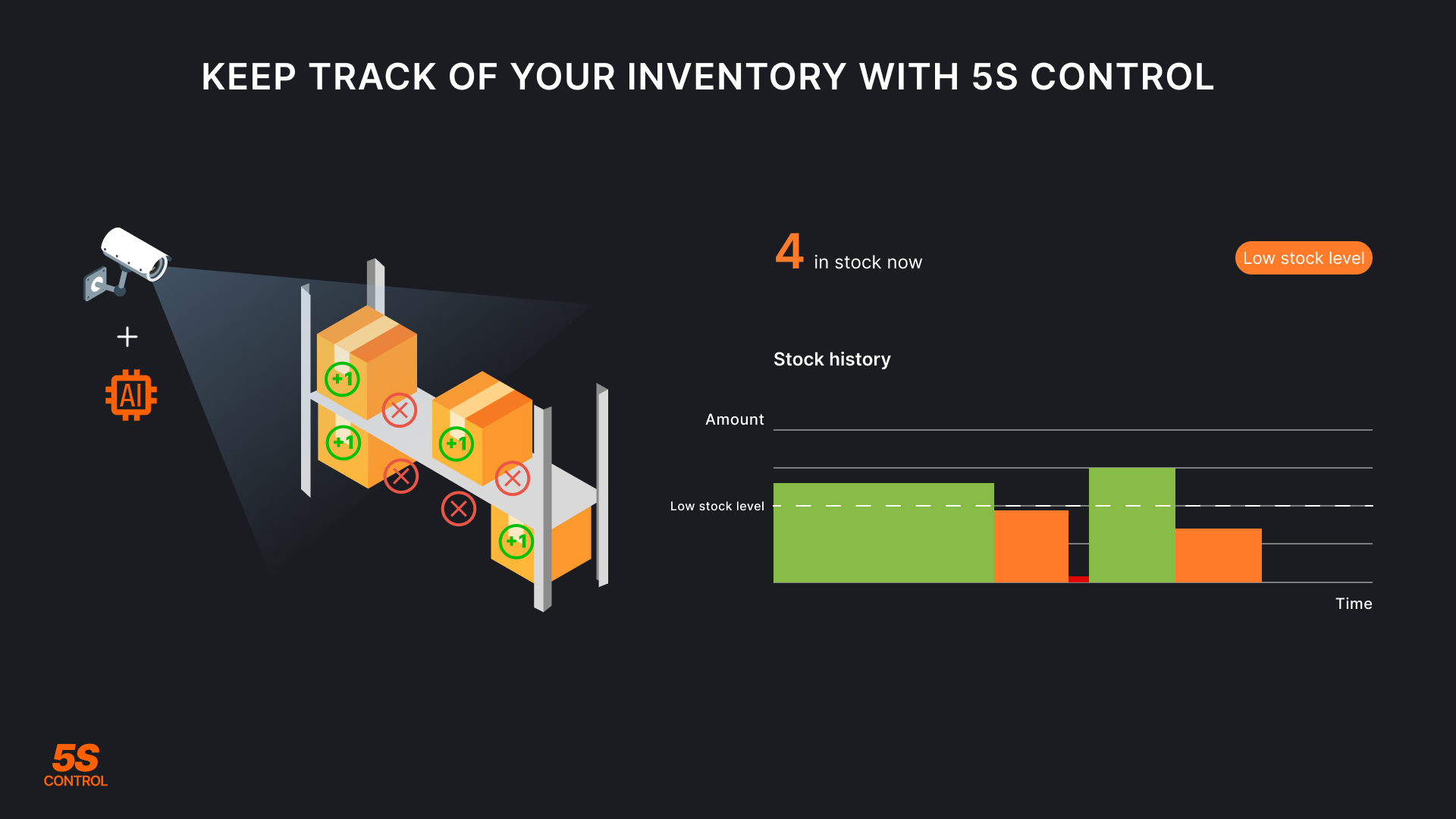 keep track of your inventory with 5s control keep track of your inventory with 5s control