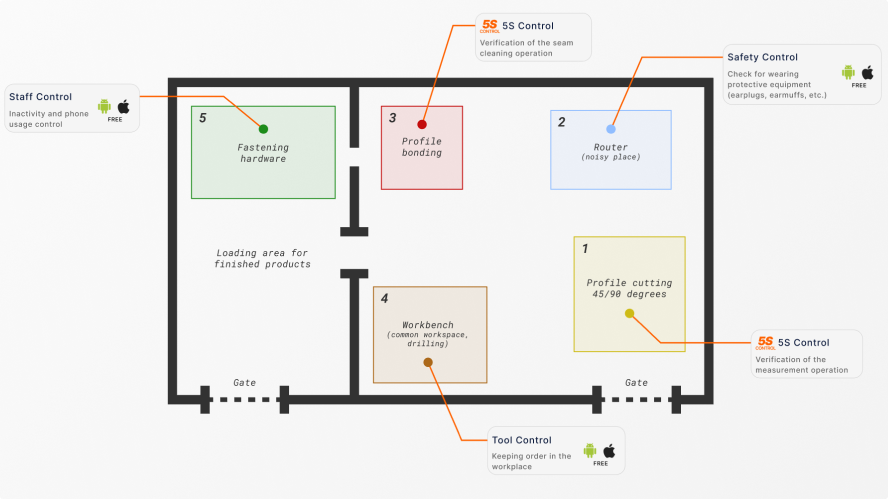 layout of the room with located devices