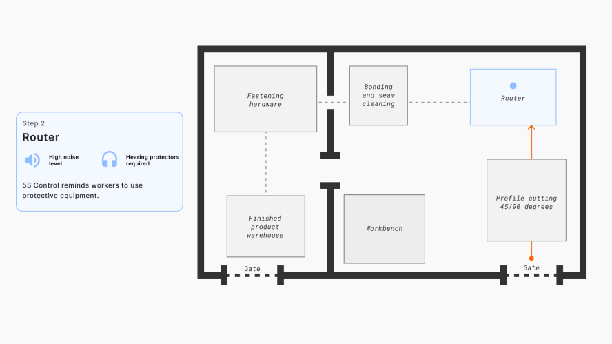router layout diagram